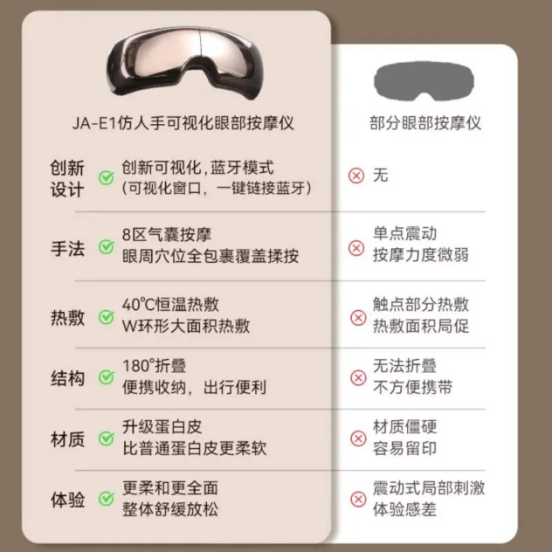 Massaggiatore per occhi moglie Lady Leader