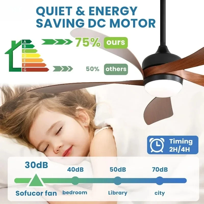 Sofucor Smart Decken ventilator, Innen-/Außen-Decken ventilatoren mit Lichtern und Remote 3-Farben-Licht 6-Gang-Timing reversibler Gleichstrom motor