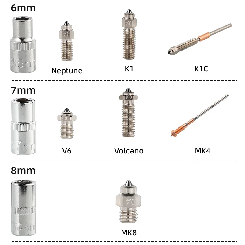 Mellow Constant Torque 1.8Nm / 2.5Nm NM Torque Wrench For 6/7/8MM Replace Nozzle 3D Printer Nozzle V6 MK8 K1 K2 Rapido Hotend view 2