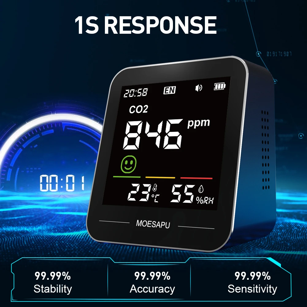 Bosean CO2 meter Temperature Humidity Monitor with Real sensors Carbon Dioxide Indoor CO2 monitor