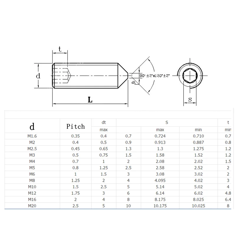 M3 M4 M5 M6 Length 5-30mm 12.9 Steel Hex Socket Set Cone Point Screw Grub Screw