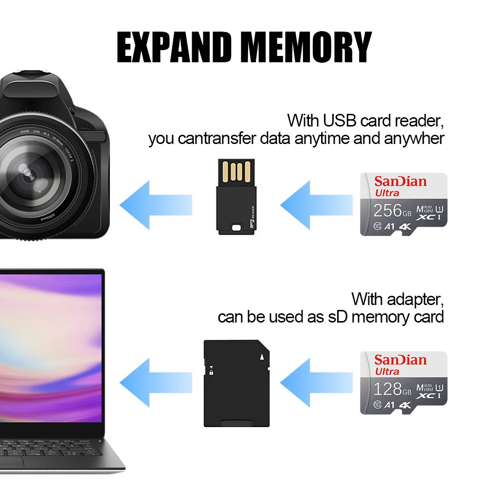 High-Speed SD Card 128GB 256GB 512GB U3 V30 Memory Card for Car DVR Truck Recorder 4K Video Surveillance Best Seller Hot Sale view 4