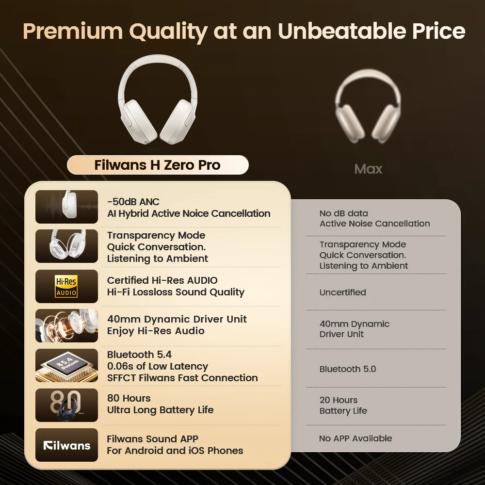 Filwans H Zero Pro -50dB ANC Headphones Hi-Res AUDIO Wireless Bluetooth 5.4 5 Microphone Headset 3.5mm PC Gaming Gamer Earphones