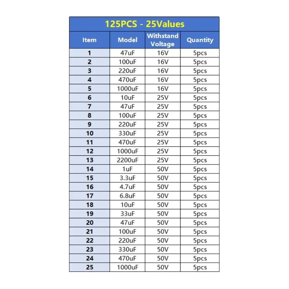 125PCS Electrolytic Capacitor Assortment Kit 25 Values 1μF-2200μF 16V/25V/50V for DIY Electronics Repair Instruments