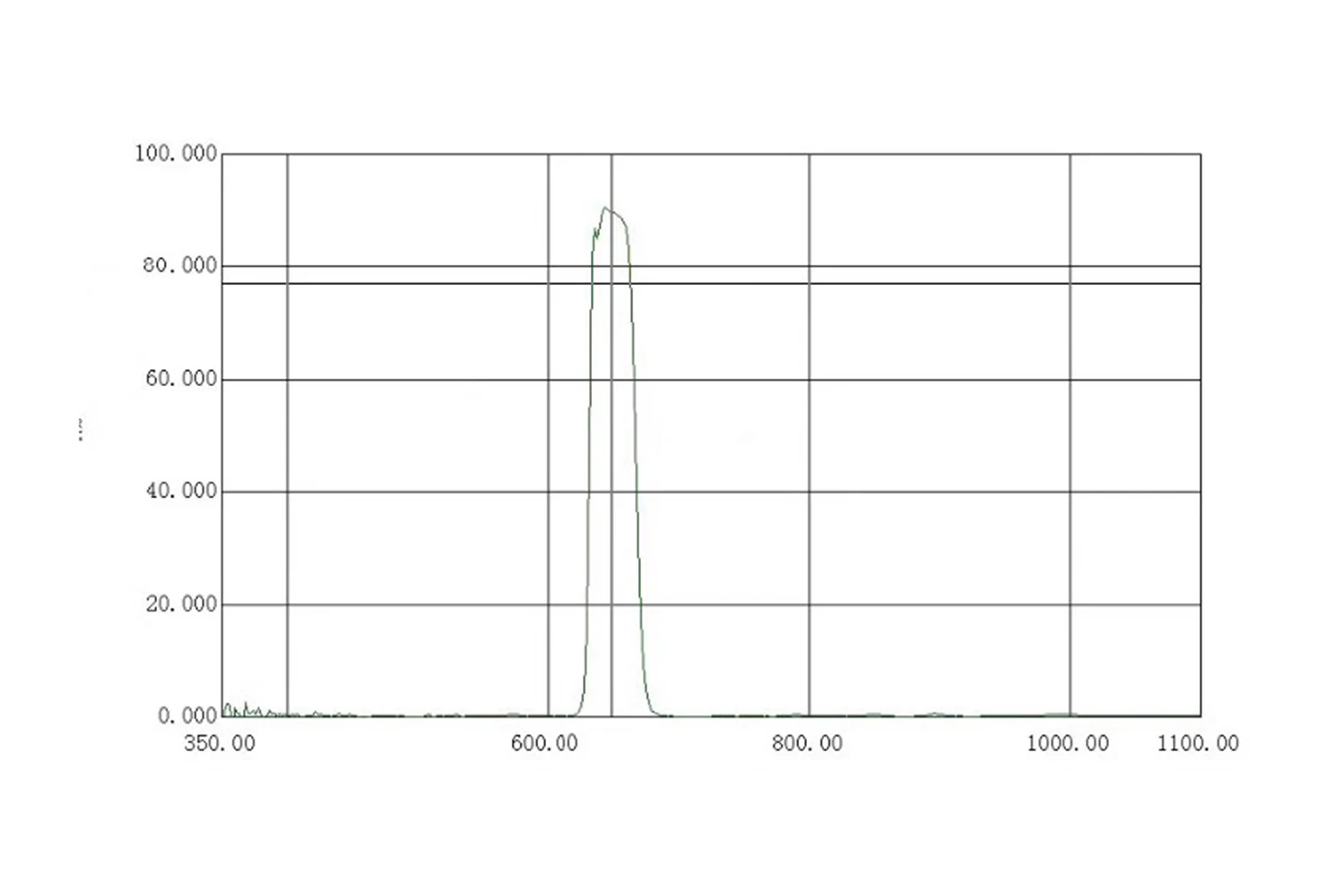 650NM Narrow Bandpass Filter Round Dia. 25mm Thick 1.0MM High Transmittance Mirror Glass 1PCS