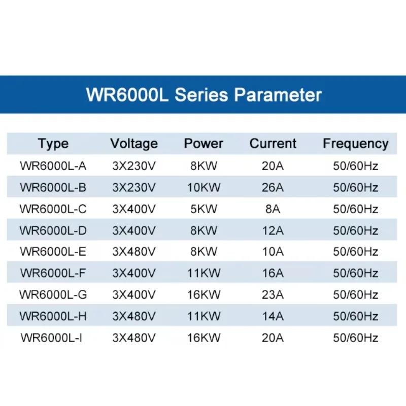 Hot Air Heater WR2000L For Paper Cup Machine And Endcapping Endsealing Machine Instead Of LHS21L