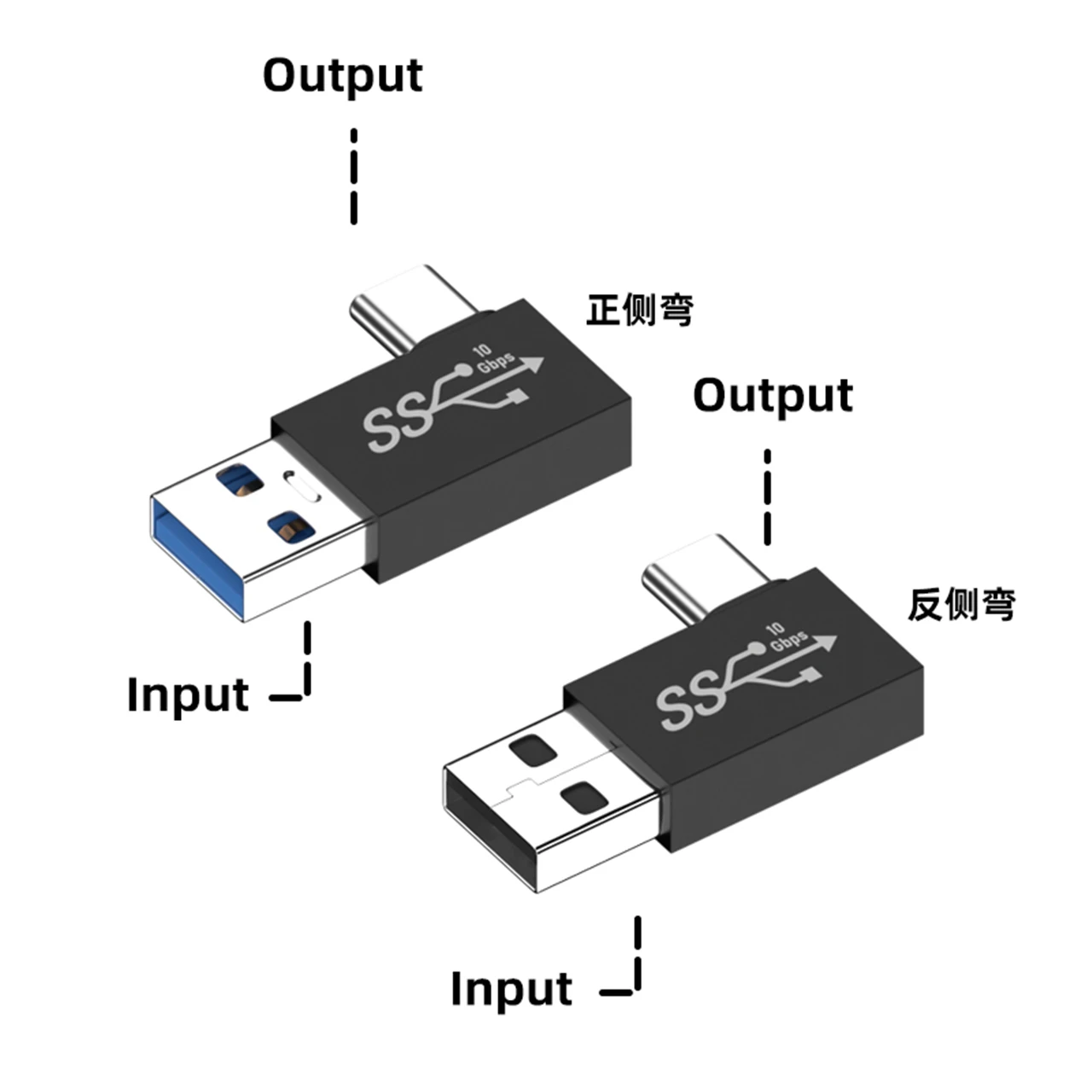 USB C OTG อะแดปเตอร์90/180องศาตัวแปลงชนิด C ตัวผู้เป็น USB ชายเป็น USB-C รูปตัวยูเชื่อมต่อ3.0สำหรับคอมพิวเตอร์โทรศัพท์10g