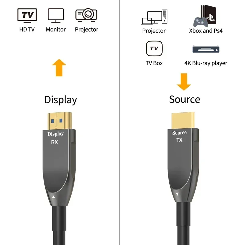 4K 60Hz HDMI Fiber Optic Cable 15M 20M 30M AOC HDMI Fiber Cable High Speed 18Gbps HDR ARC HDCP2.2 for PS5/4 Xbox HDTV Projector