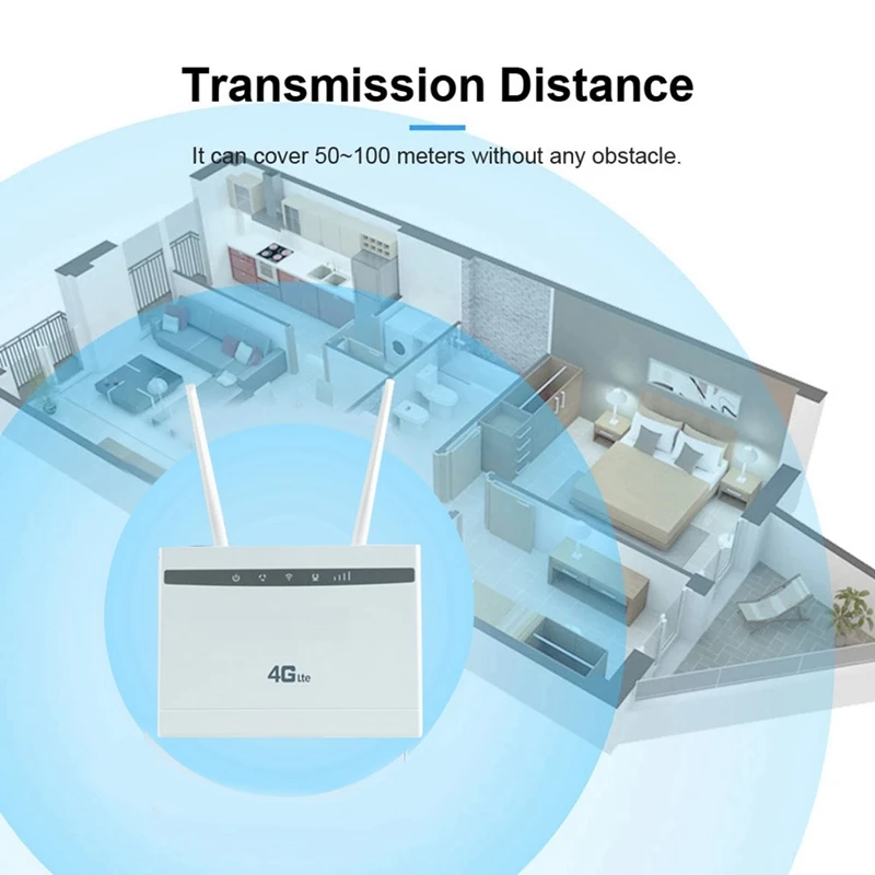 

CPE101 CPE Router 2 External Antennas Wifi Modem CPE Wireless Router With RJ45 Network Cable And Sim Card Slot