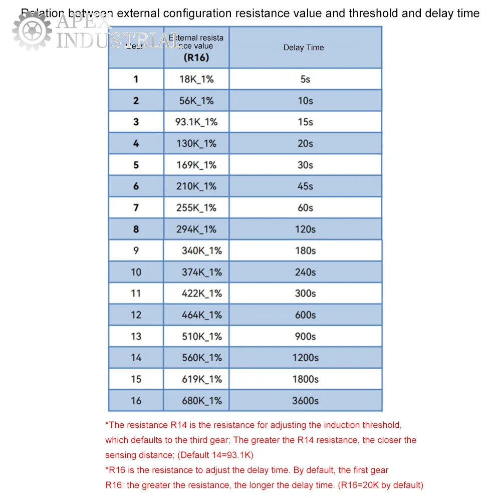 LD1020 10G Inteligentny moduł radarowy mikrofalowy człowieka o niskim poborze mocy Inteligentny czujnik percepcji Micro Motion Hurtownia