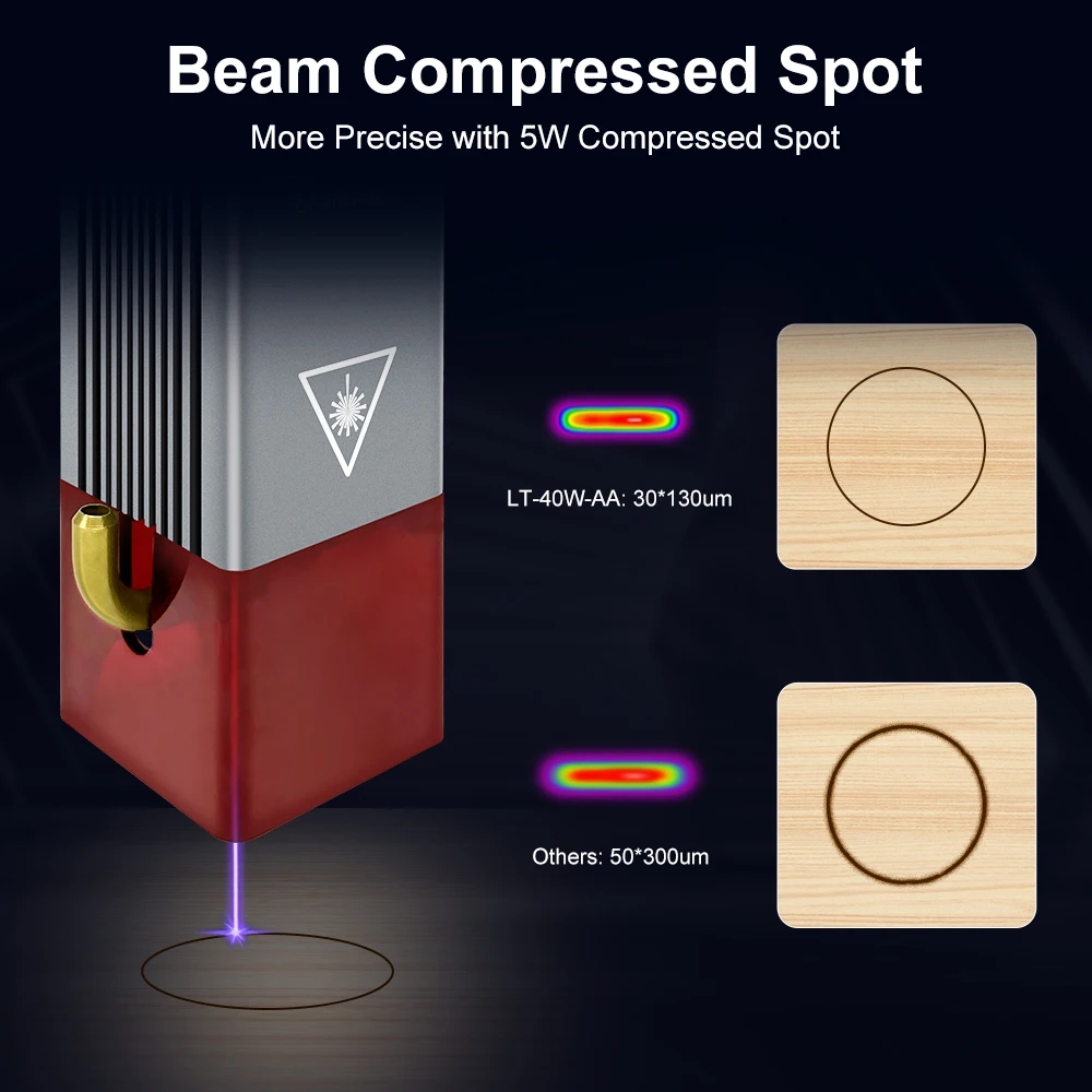 Imagem -03 - Laser 5w Módulo Láser de Asistencia de Aire Cabezal Láser Azul de 450nm para Cnc Bricolage Cortador de Madera Cabezal de Herramienta de Grabado y Accesorios