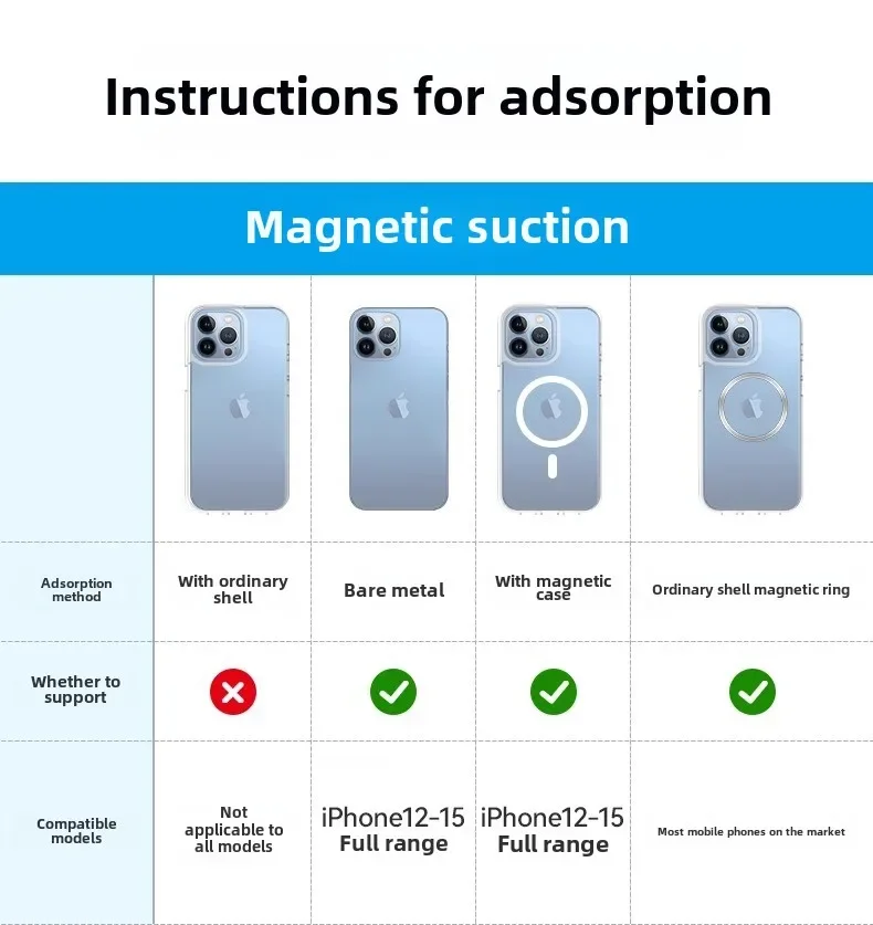 Magnetische Auto-Handyhalterung für Tesla Model 3/Y/X/S – 360 ° Drehbare Seitenhalterung für iPhone 12/13/14/15 – Detail 6