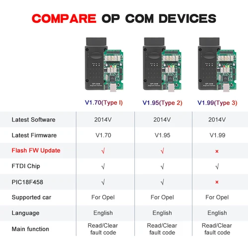 Imagen 2 del producto OPCOM-herramienta de diagnóstico de coche, accesorio V5 V1.70 PIC18F458 FTDI Flash Firmware, actualización CAN BUS OP COM 1,70 para Opel 2021 OBD OBD2 escáner