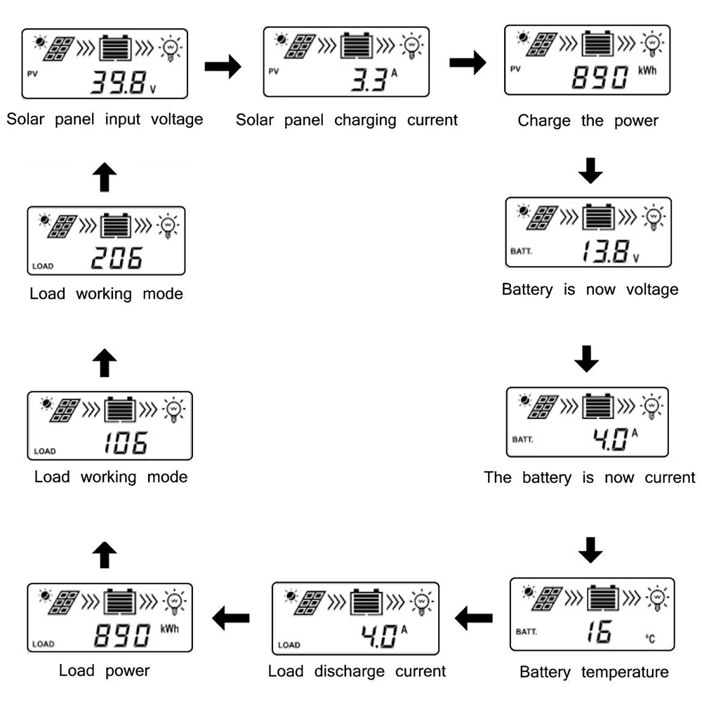 45A 60A EPEVER PWM Solar Charge Controller 12V24V Auto Backlight LCD Dual USB PV Charger Regulator for Solar Home