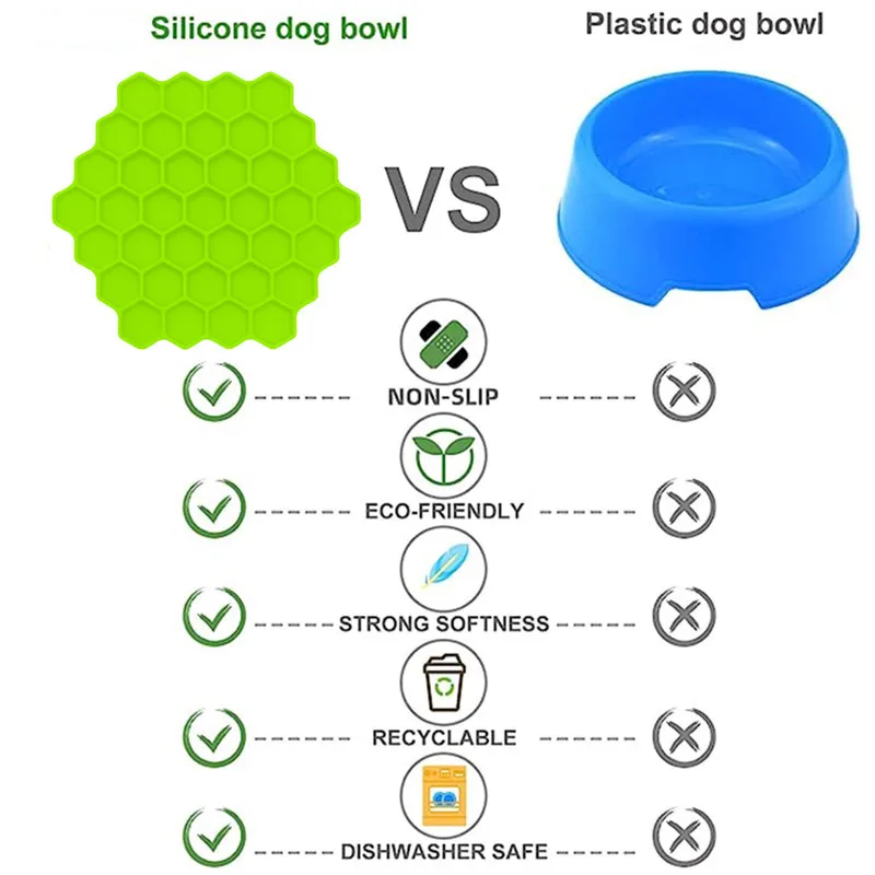 Pet Supplies Cat Honeycomb Feeder Anti-choking Suction Cup Anti-knockover Slow Food Bowl Puppy Anti-slip Silicone Licking Mat