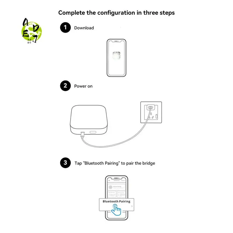 

AED7-Zigbee3.0 Шлюз-концентратор Беспроводной интеллектуальный мост Бытовая техника Пульт дистанционного управления Устройство автоматизации Работа Управление через приложение