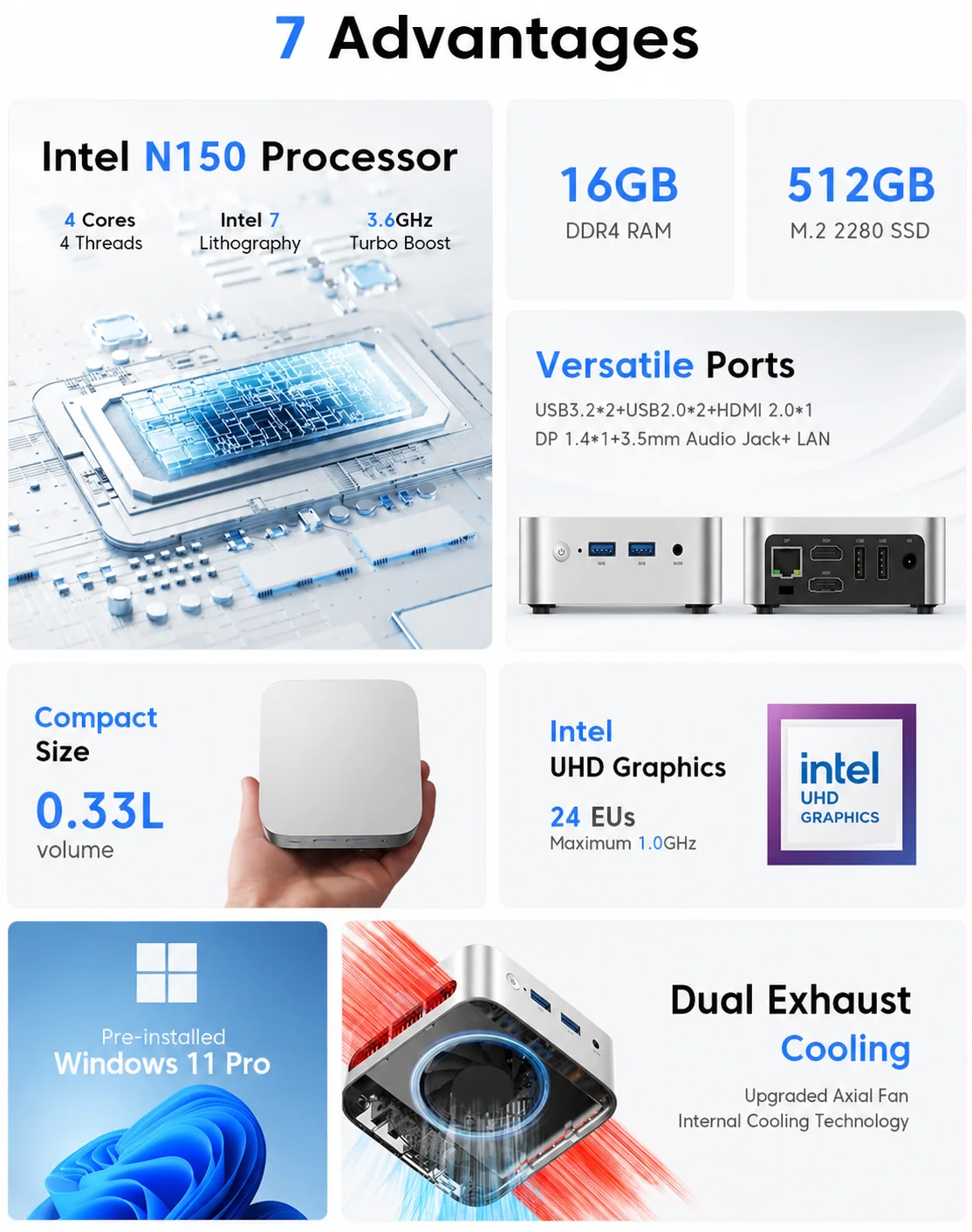 OEMG V1 Mini PC 16GB DDR4 RAM 512GB SSD Mini Computers Twin Lake N150 Small Desktop PC 4K Dual Display/HDMI/WiFi/BT/LAN for Home
