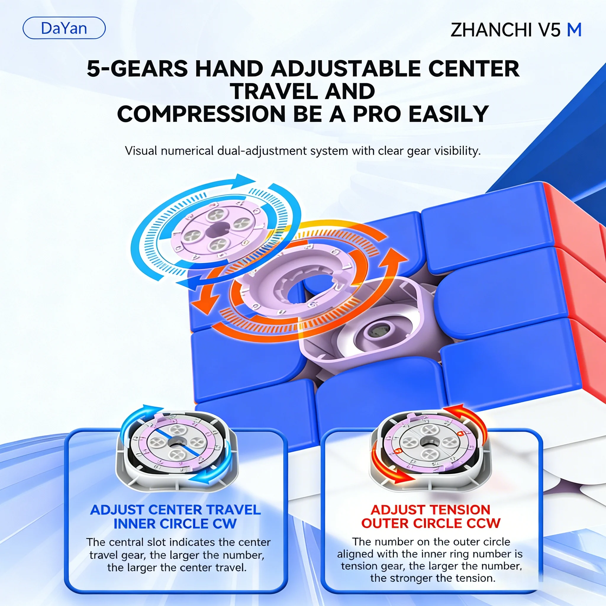 Dayan Zhanchi V5 3X…