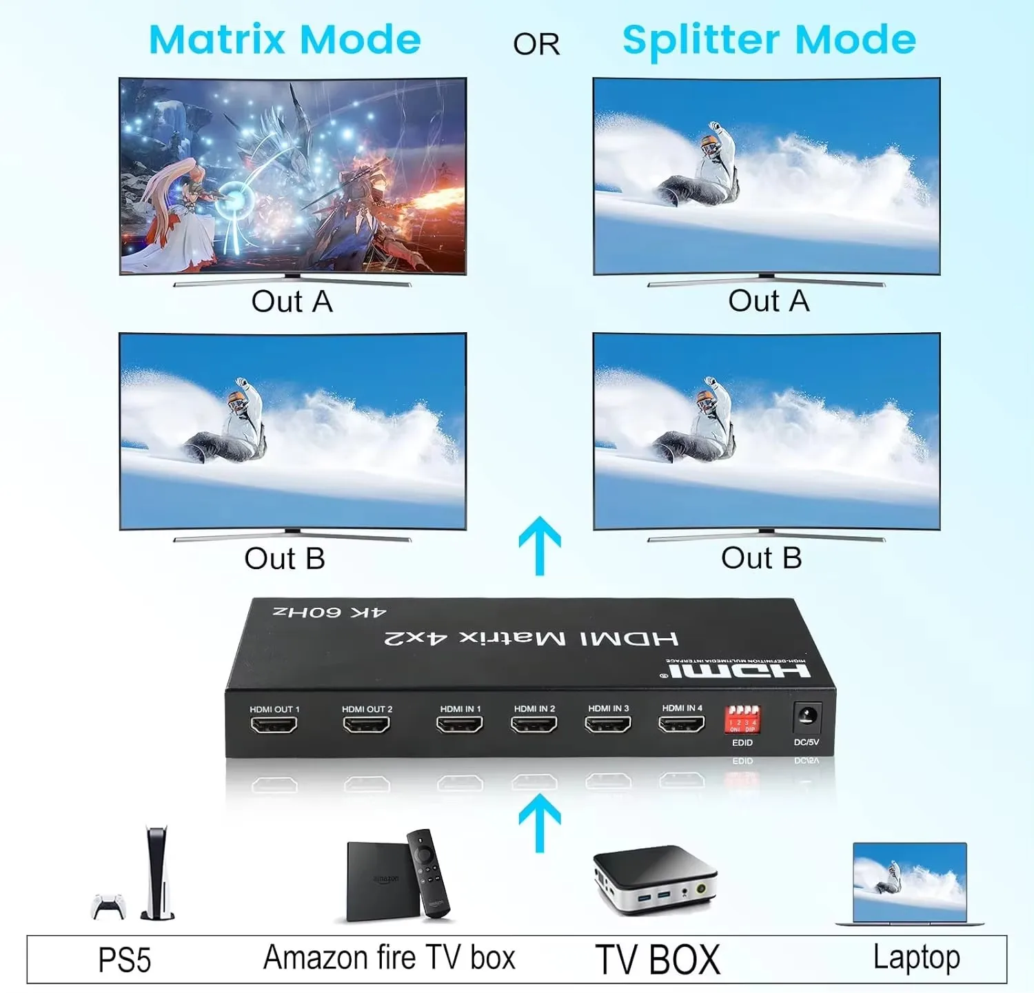 4K HDMI Matrix 4x4 4x2 2x4 6x2 4K 60Hz HDMI2.0 Matrix Switch Splitter 4 in 2 out Signal Source Selector for PC Loptop TV Monitor