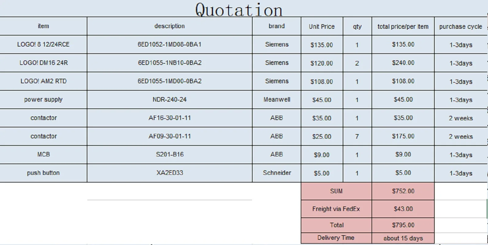 All the items of the image in the products pictures (total price with the freight fees)