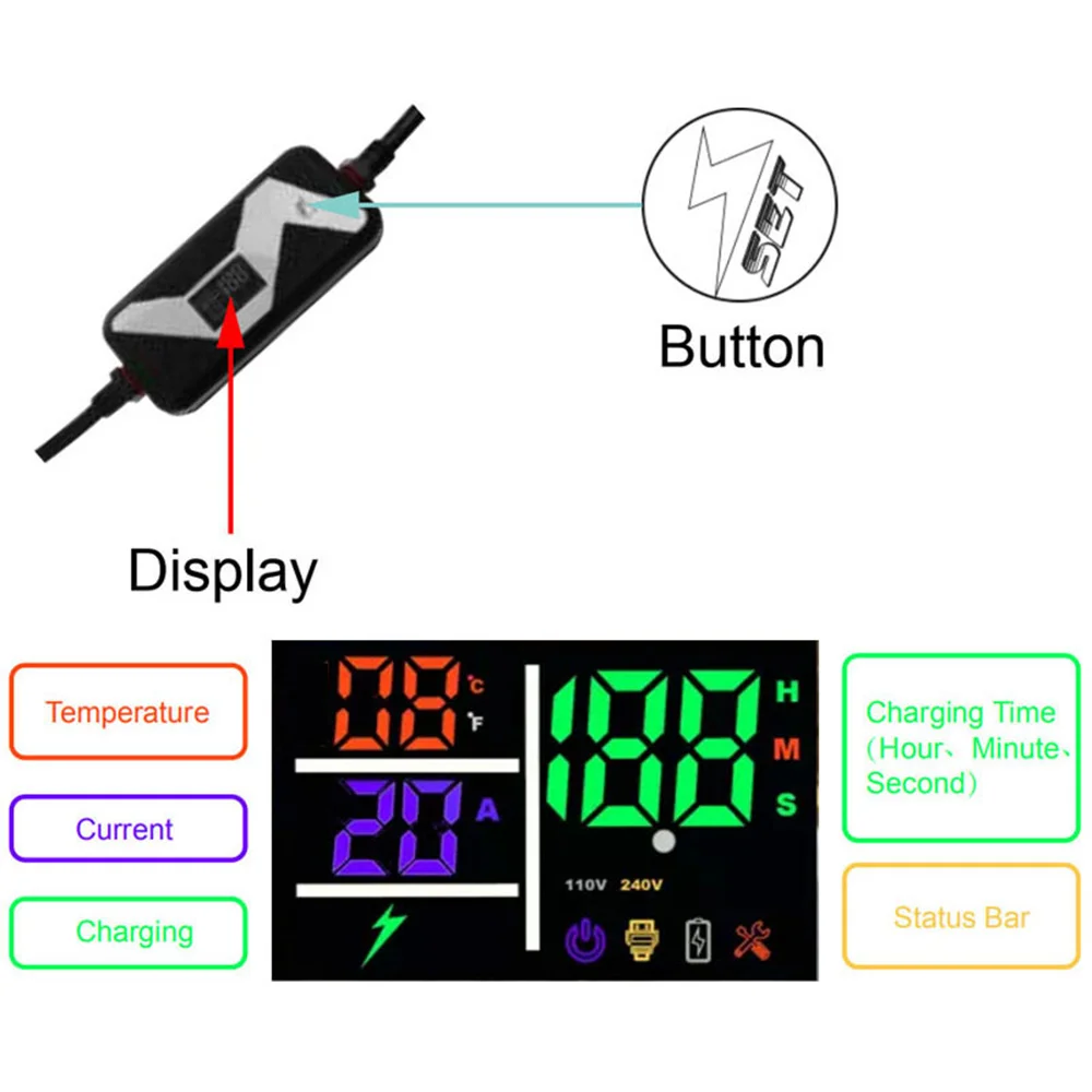 Level 2 SAE J1772 EVSE Electric Car Charger Type1 Type 2 Plug Home Portable EV Charging Stations AC 220-240V Input 20A 4.6kW