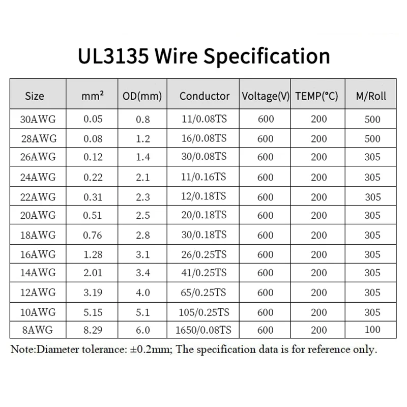 1m ~ 20m UL3135 Silicone Wire 30/28/26/24/22/20/18/16/14/12/10 AWG Soft High Temperature Resistant Cable Car Battery Automotive