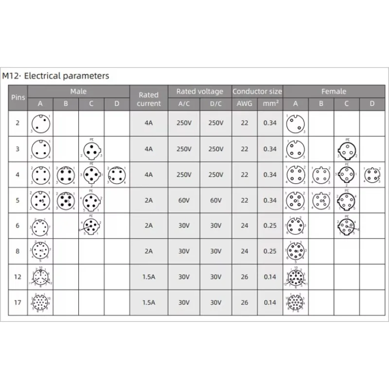 

ooNME2000 Terminl Resistnce 6 Ports Connector N2K dpter M12 5 Pin Code Module Converter Bot Connectors