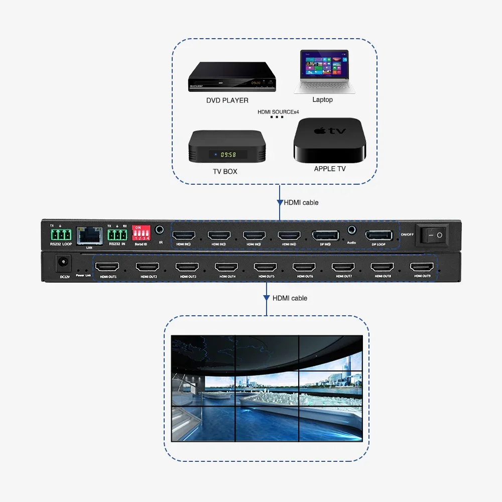 

Wholesale 4K 9-Port Rs232 Control Splicing Processor 3X3 2X4 4X2 2X3 Tv Video Wall Controller