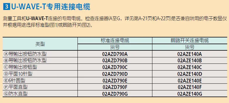 2025 Japan Mitutoyo wireless transmitter cable 02AZD790A waterproof cable with output button U-WAVE-T