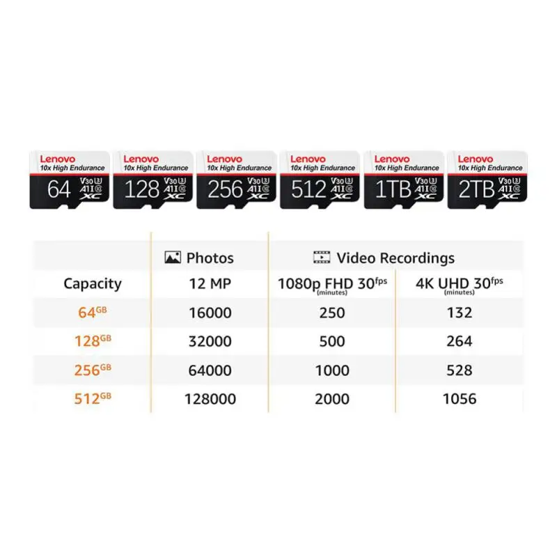 레노버 태블릿용 마이크로 카드, SD 메모리 카드, C10 U1 TF 카드, 64GB V10 A1 플래시 카드, 512GB, 256GB, 128GB 전송 130 MB/s