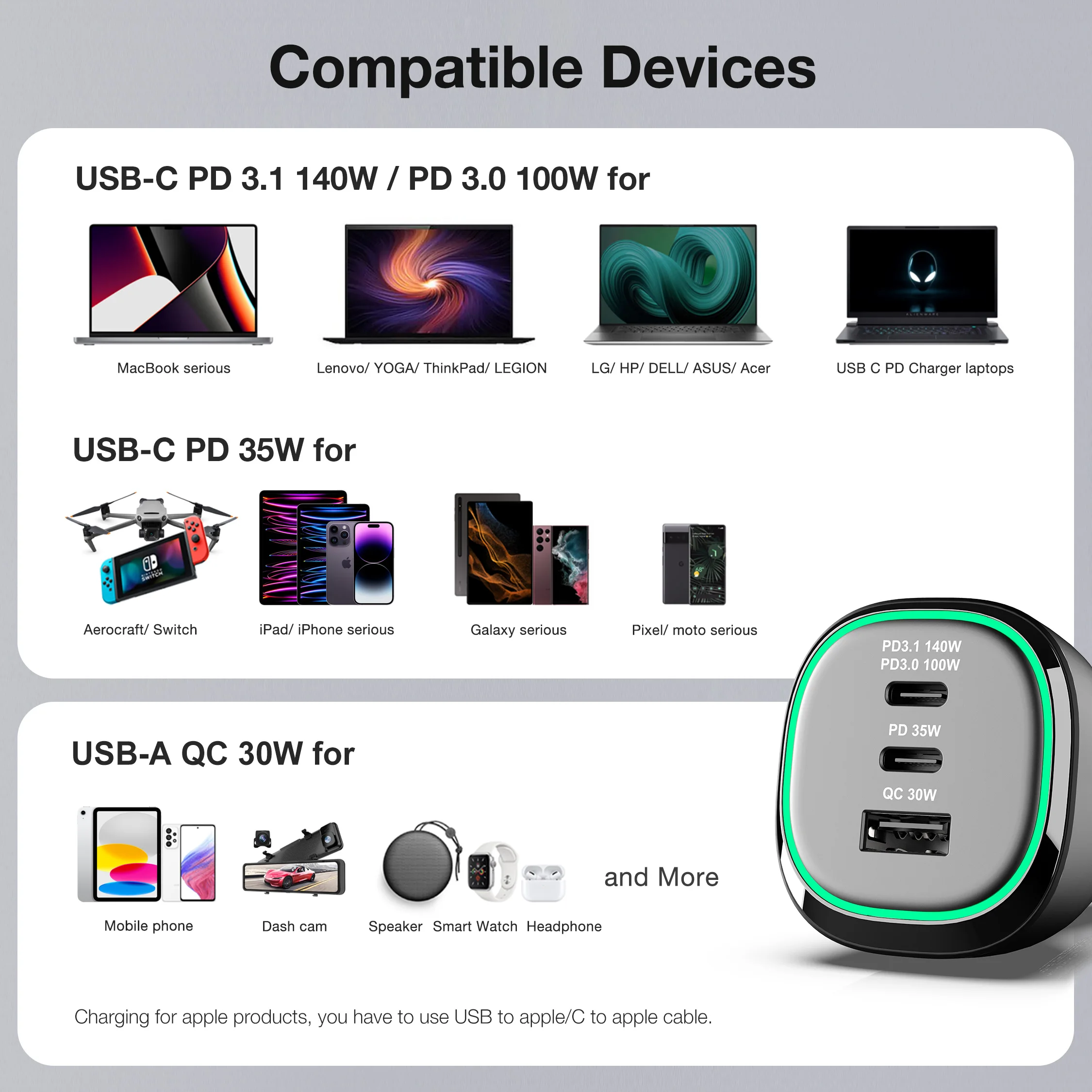 165W USB C Car Charger Adapter Super Fast Charging WOTOBEUS PD3.1 140W, PD3.0 100W PPS45W QC5 PD35W 30W for MacBook Pro 16" S22