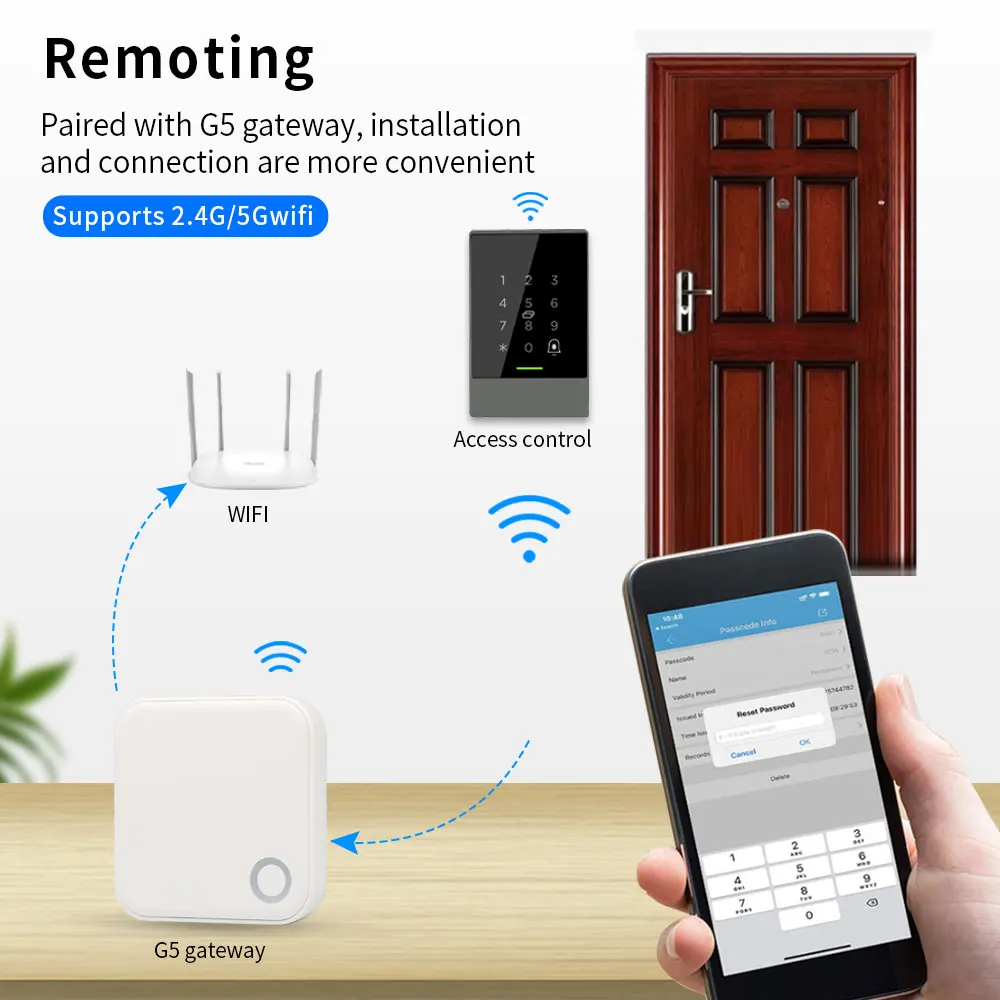 G5 Smart Lock Gateway Bluetooth and Wi-Fi 5GHz and 2.4GHz Dual-Band Adapter for TTLOCK APP and TTLOCK Hotel Smart Door Lock