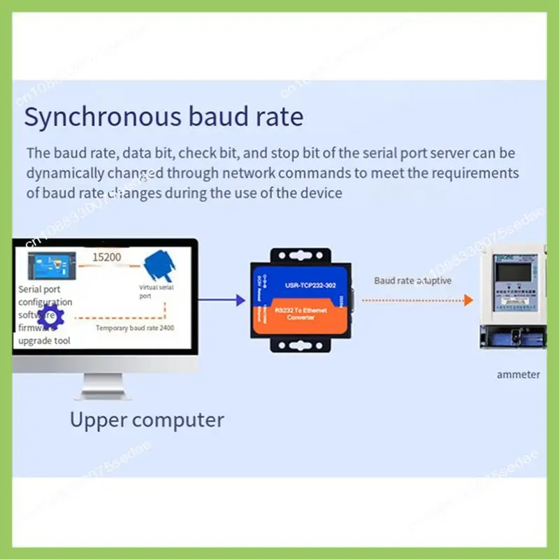 Módulo de servidor Ethernet Y19A USR USR-TCP232-302 RS232 a Ethernet TCP IP módulo de servidor convertidor Ethernet compatible con DHCP/DNS