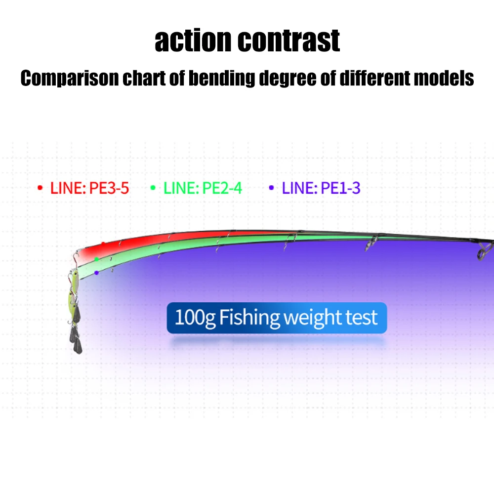 ROLLFISH Premium Fast Jigging Rod Fuji Guides und Rollenhalter Spinning/Casting Carbon Fiber Salzwasser Angelrute – Detail 5