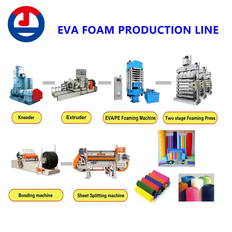 Macchina schiumogena secondaria automatica EVA con componenti principali Cuscinetto motore pompa PLC