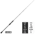 Casting Rod