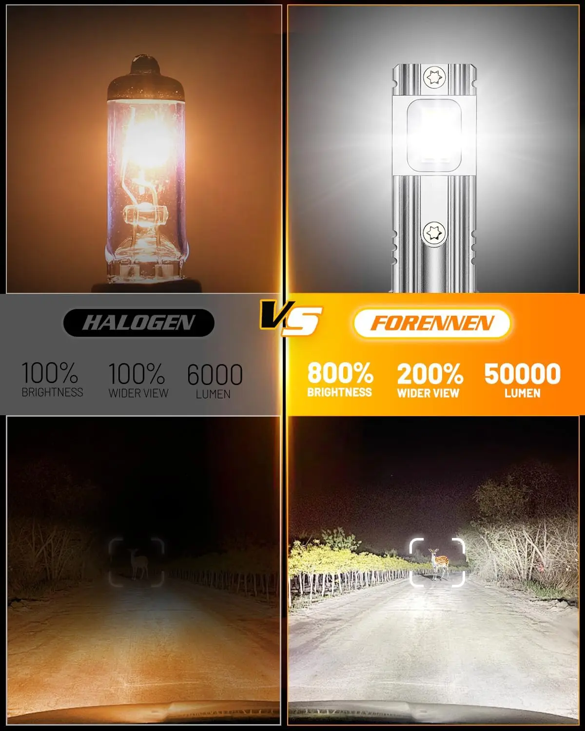 H11 9005 Fog Light Bulb Combo, 50000LM Brightness 800% Brighter, 1:1 Size Easy Installation 9005 H11 Fog Driving Light Bulbs, 10