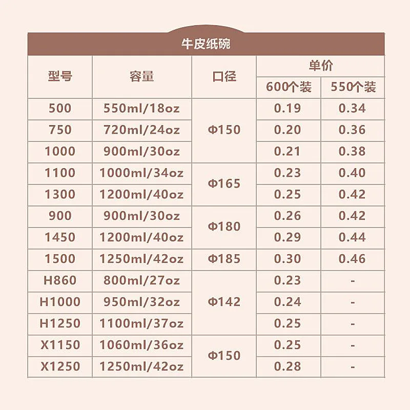 Custom Disposable Kraft Paper Bowls 600 Pieces Round Thickened High Temperature Resistant Takeout Packaging Boxes with