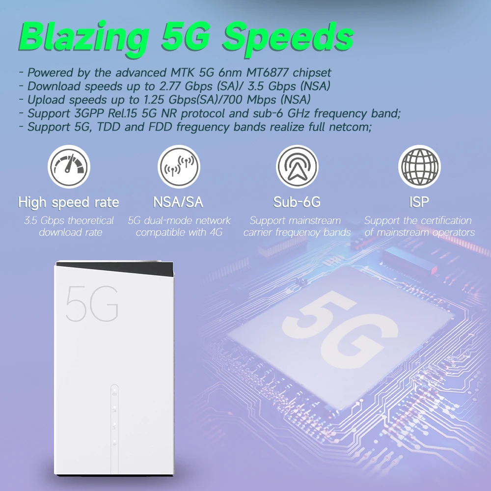 AX3000 5G CPE WiFi 6 Router | Unlocked SIM | OpenVPN WireGuard | TTL IMEI Change
