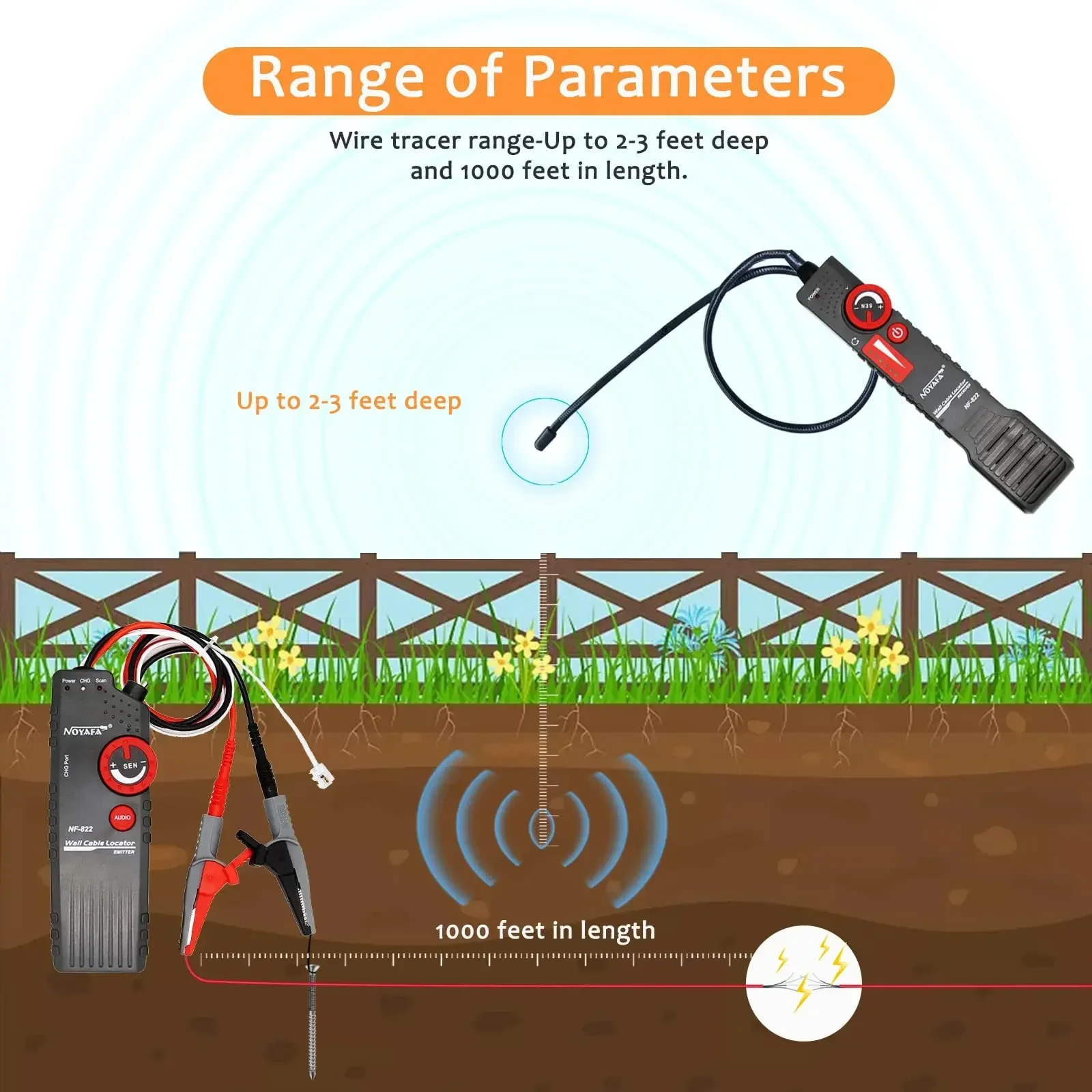 NOYAFA NF-822 Localizzatore di cavi di rete Localizzatore di cavi ad alta tensione Tracciatore di cavi sotterranei per tubi da soffitto a parete