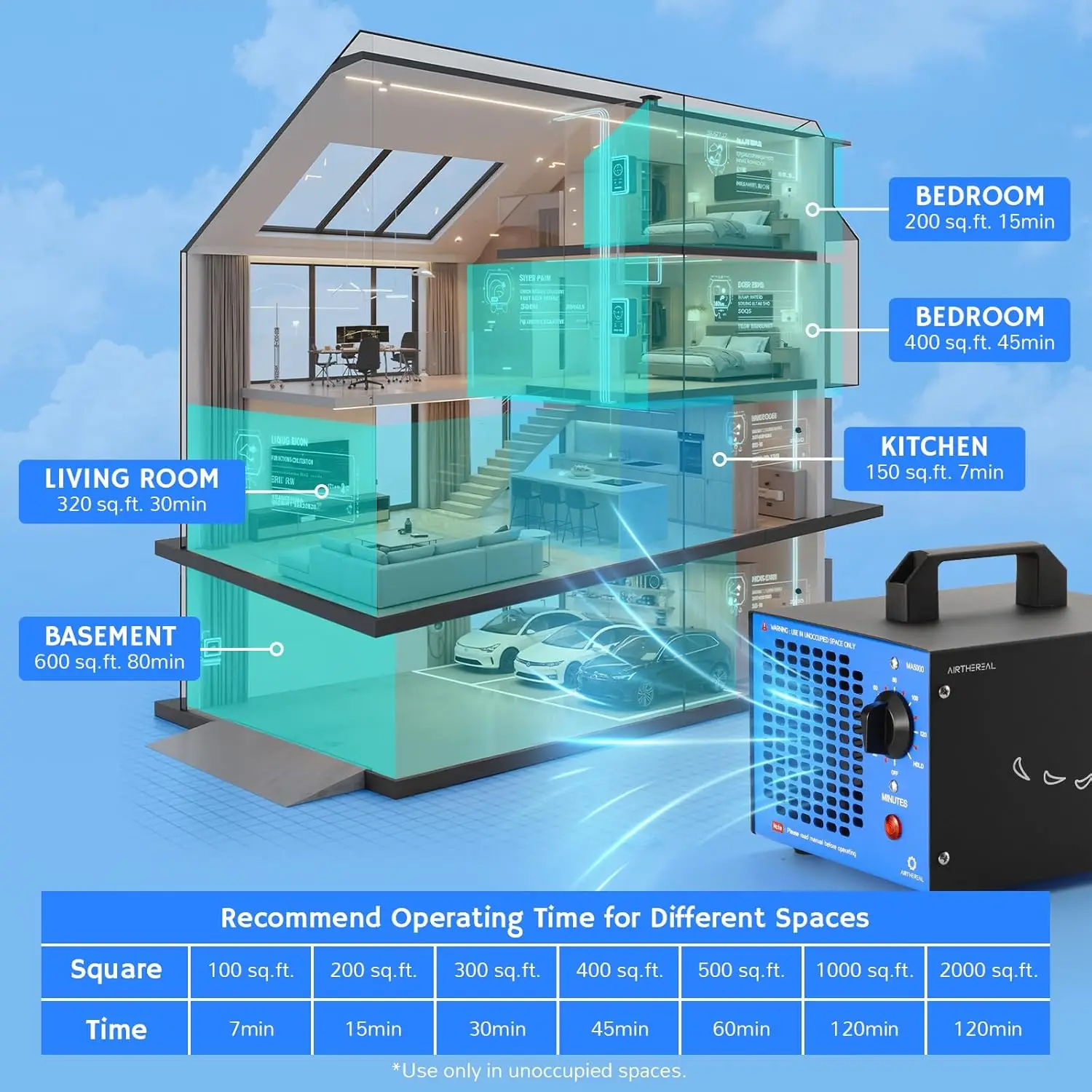 مولد أوزون تجاري، آلة إزالة الرائحة عالية السعة للمنزل والسيارات والحيوانات الأليفة حتى 2000 قدم مربع.