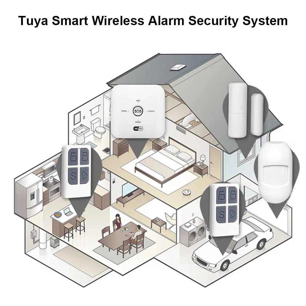 ONENUO Home Security Smart Anti-Theft WiFi Alarm System Door and Motion Sensor Tuya Smart App Control 80dB Alarm System