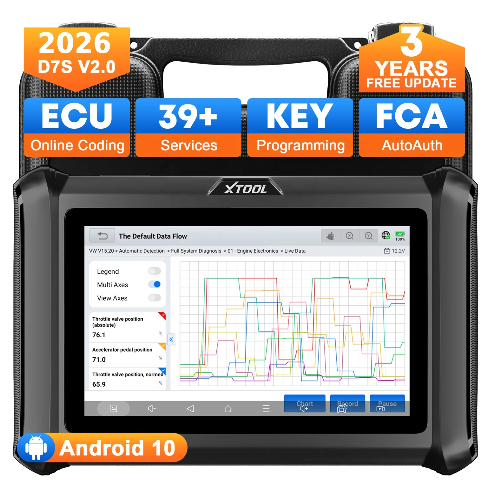 2026 D7S for Diagnostic Tool Bidirectional ECU Coding Scanner Car Key Coding Machine 39+ Reset OBD2 Code Reader 2 Years
