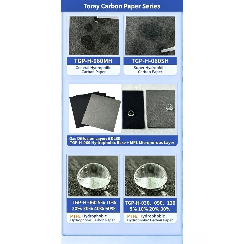 Toray TGP-H-120 Carbon Paper 5% 10% 20% 30% PTFE Hydrophobic Carbon Paper 0.37mm Thick For Fuel Cell Electrode