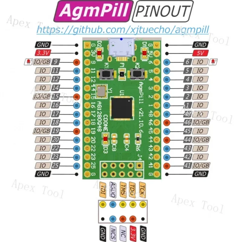 AgmPill Core Board AG1280Q48 Development Board Evaluation Board Domestic FPGA Chip AG10KL144H