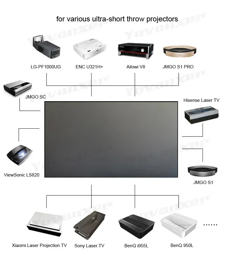 Écran de Projection à cadre fixe en cristal PET 8K, ALR CLR UST, rejet de lumière ambiante pour projecteur à jet Ultra court, 60 à 120 pouces, 2025