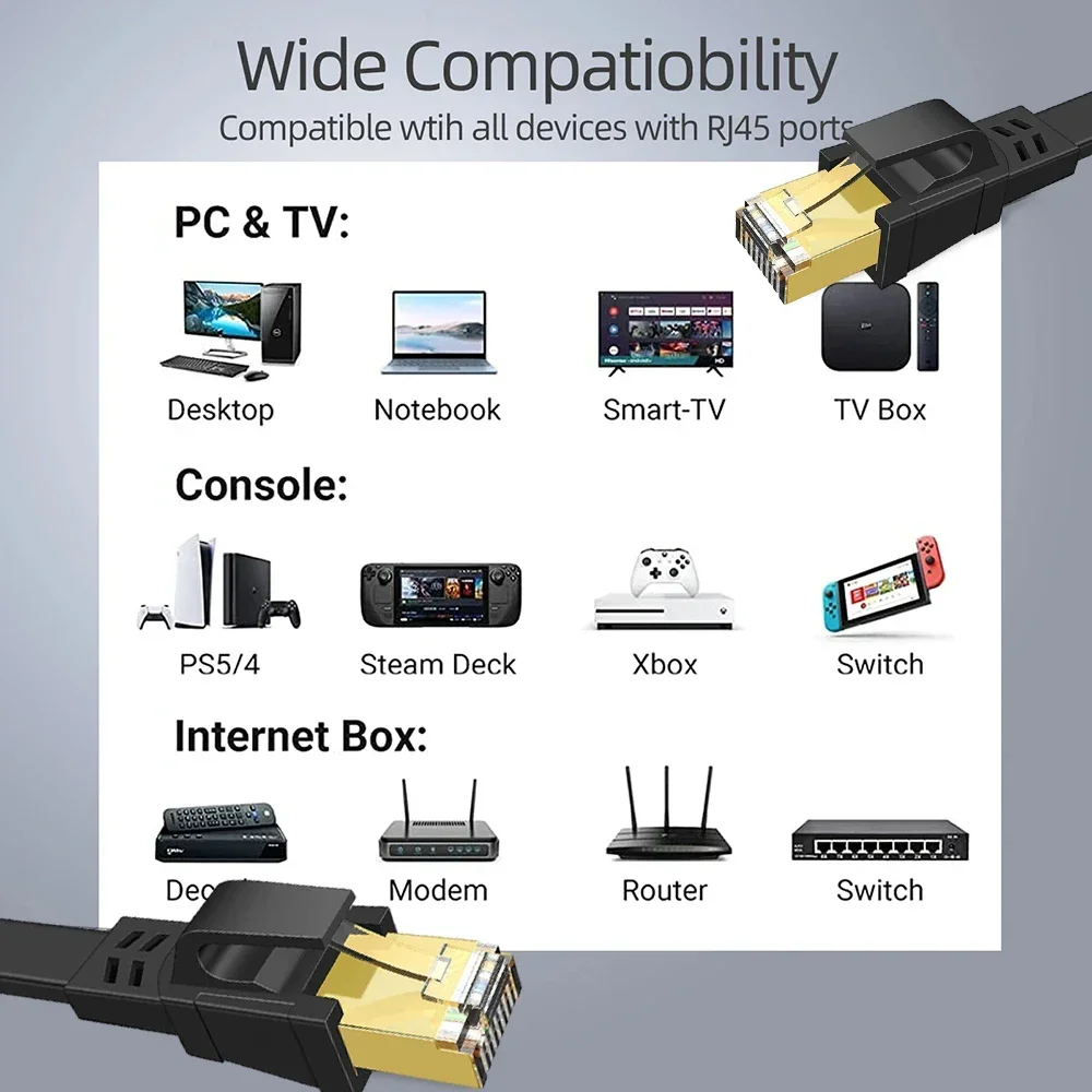 Cat 8 Ethernet Cable Flat High Speed 40Gbps 2000Mhz Internet Cables Network Cord RJ45 Shielded Indoor LAN Cables for PC Modem