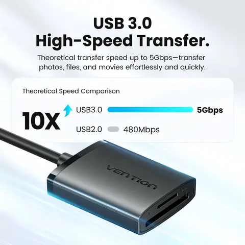 Card Reader TF SD Vention USB 3.0 Card Reader OTG Type C to SD TF Memory Card Adapter 2TB Max for Laptop PC MacBook Phone USB 3.0 SD Card Reader
