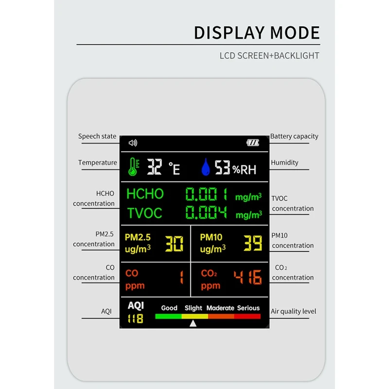 1 buah 9 In 1 Monitor kualitas udara PM2, 5 presisi tinggi PM10 HCHO TVOC CO CO2 AQI meteran kelembaban suhu (putih)