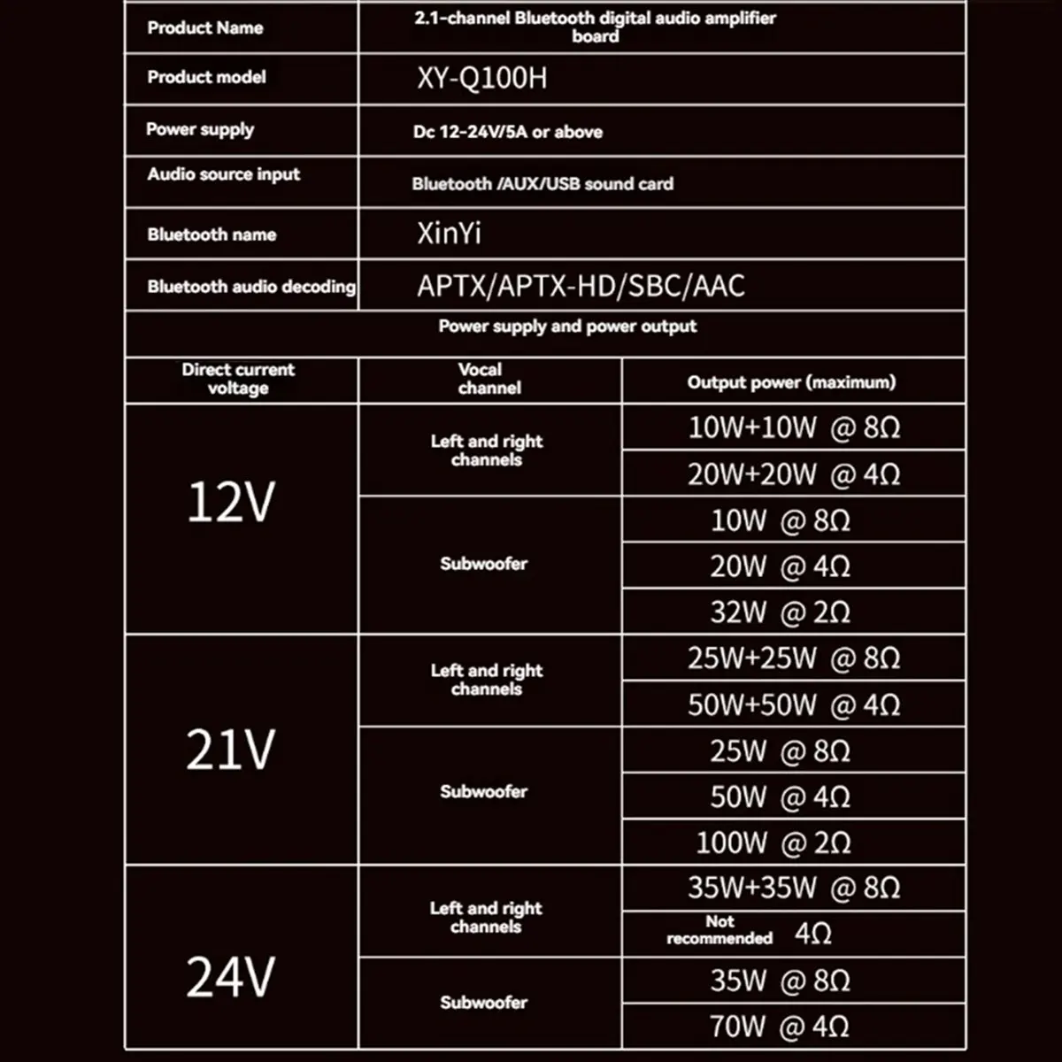 

(A23G) Плата усилителя Bluetooth XY-Q100H 2.1-канальная 50Втx2+100Вт, модуль аудиоусилителя TPA3116 для сабвуфера